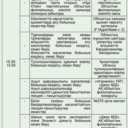 «Тәуелсіз Қазақстан» пойызы Қызылорда қаласына аялдайды