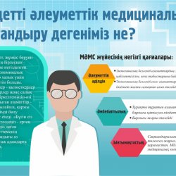 МЕДИЦИНАЛЫҚ САҚТАНДЫРУ МIНДЕТТI МЕ?